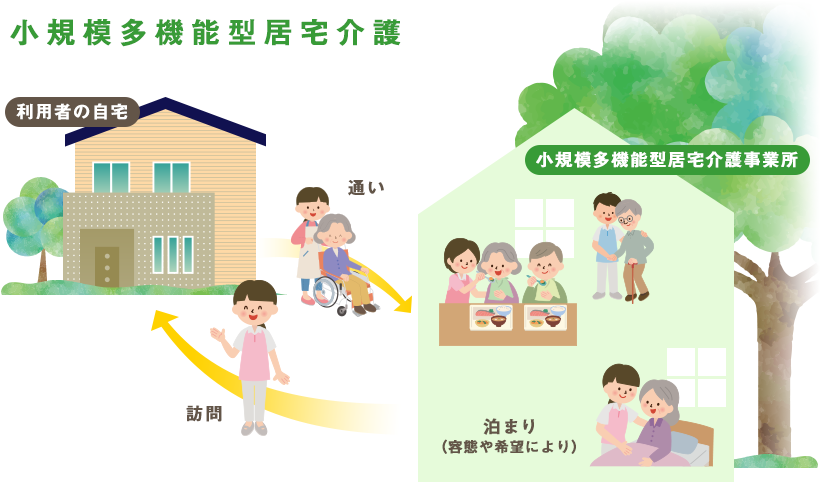 小規模多機能とは？