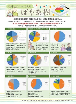 数字・データでみるぼやあ樹