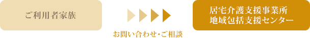 レンタルサービスのご利用方法